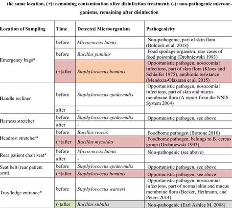 hand swab microbiological limits